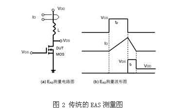 何种应用条件要考虑MOSFET雪崩能量,解决方