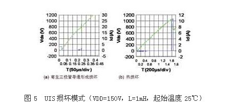 何种应用条件要考虑MOSFET雪崩能量,解决方