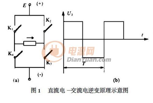 如何设计光伏发电系统中的逆变器,解决方案--华强电子网