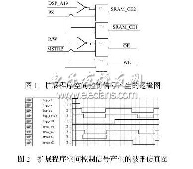 VC5402与外部存储器的接口设计,解决方案
