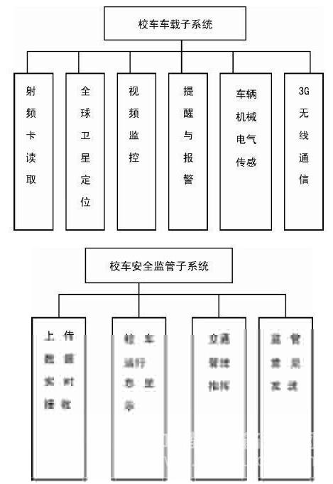 基于物联网技术的校车安全管理系统,解决方案