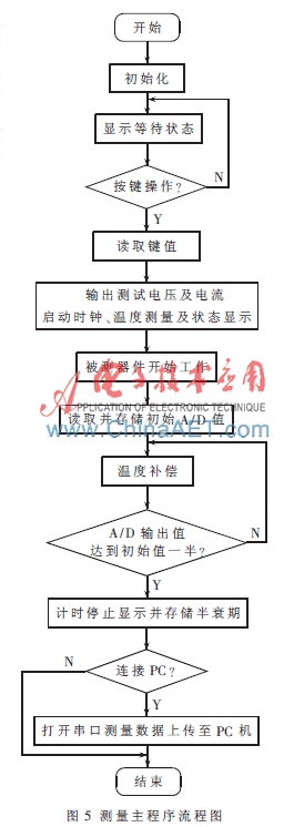 基于LM3S1138的OLED寿命检测仪,解决方案