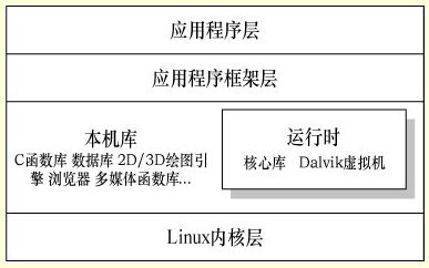 基于Android平台的双网双待的设计方法,解决方