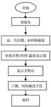 基于单片机的多功能电子万年历设计图片