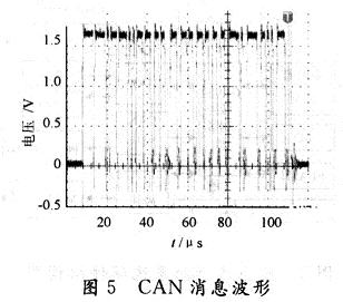 基于声纳传感器和C8051F040的测距系统设计