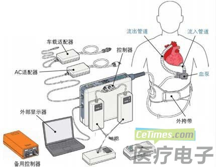 人工呼吸的原理是( )A.呼吸运动B.气体扩散C.气