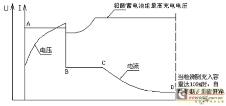 我公司已取得了上述技术的发明专利:《阀控式密封铅酸蓄电池的