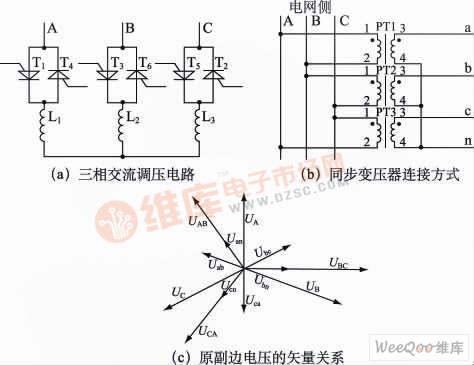 基于dsp的静电除尘三相电源调压系统研制