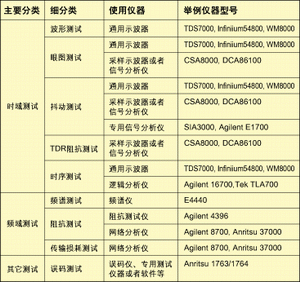 非完整性构图_营业收入完整性测试(2)