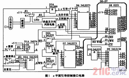 实时控制系统接口设计,解决方案