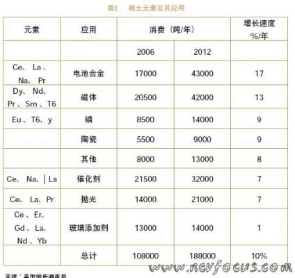 电动汽车动力电池回收的挑战,解决方案