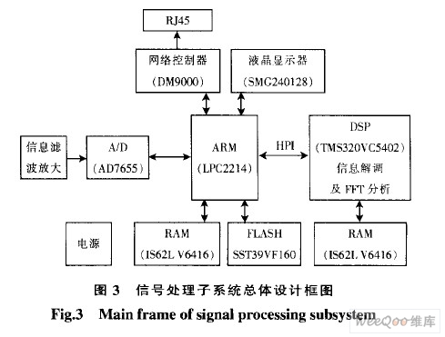 2025年DSP芯片行业现状与发展趋势分析(图1)