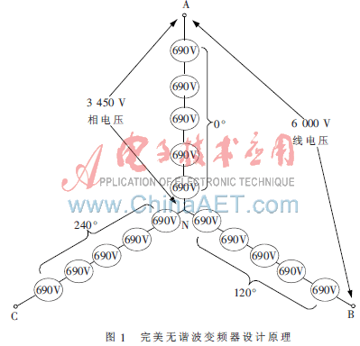 电容移相原理图解_图解大全 摘 要: 完美无谐波高压变频器具有调速精度高、功率因数高、完美无谐波且节能效果显著等特点。介绍了完美无谐波高压变频器原理,对其运行特性进行了分析,实际应用中效果良好。 关键词: 完美无谐波;高压变频器;功率单元模块化 我国有大量的功率传动机械,年耗电量约占工业总耗电量的50%。传统的调速方式效率极低,现代电力电子技术及计算机控制技术的迅速发展促进了电气传动的技术革命。交流调速取代直流调速,大功率电力电子变流技术发展迅速。在交流电机驱动领域,大容量的高压变频调速技术得到了普遍应用,成为当今节约电能、改善生产