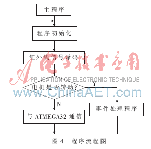 基于红外技术的AGV控制,解决方案