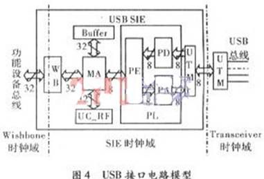 基于fpga的usb接口ip核设计