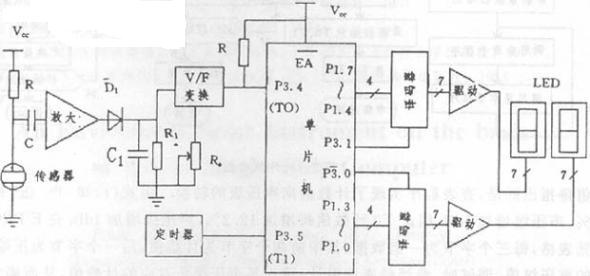 基于89C51单片机的环境噪声测量仪,解决方案
