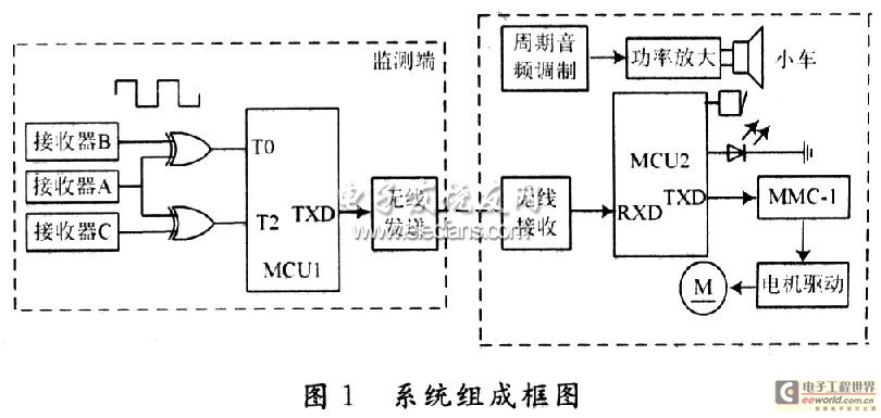 单片机实现声音导引系统方案 ,解决方案--华强