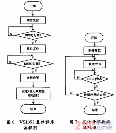 基于嵌入式系统的多媒体音乐播放器,解决方案