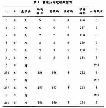LZW改进压缩算法的FPGA实现,解决方案