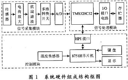 电机的DSP控制简介(图1)