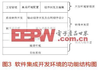 SPARC V8结构嵌入式微处理器开发环境的设计