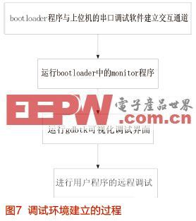 SPARC V8结构嵌入式微处理器开发环境的设计