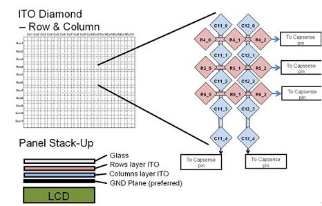 Silicon电容触摸感应MCU的工作原理与基本特