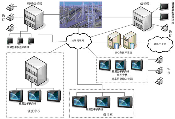研祥强固型平板终端在铁路货运调度系统中的应