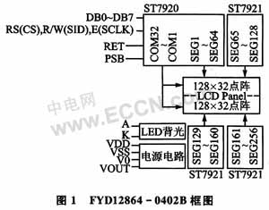 Linux设计液晶显示屏驱动技术,解决方案