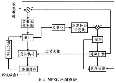 u8.com官网-视频编码方式介绍