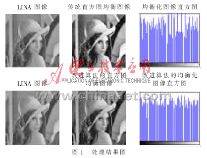 保持图像细节的直方图均衡算法,解决方案