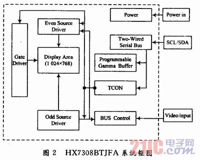 基于达芬奇技术的三维全息显示系统研究,解决