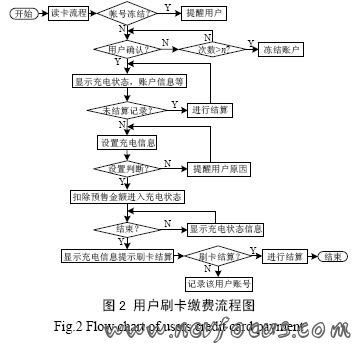 电动汽车充电站运营模式探析,解决方案