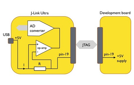 微控制器的功耗调试:找出能量泄漏,降低嵌入式