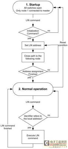 利用双节点位置检测技术提高LIN总线性能