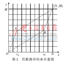 语音识别中DTW改进算法的研究,解决方案