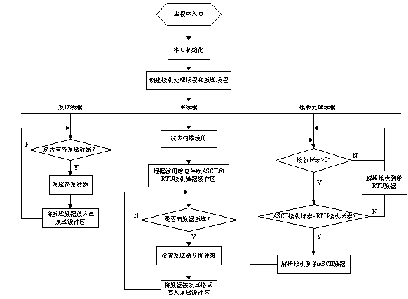迅雷影院 迅雷下载_迅雷影院多线程_2b哥哥影院迅雷播放 迅雷下载