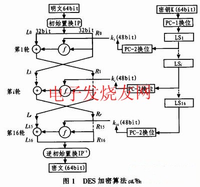 42型ic卡的des加密系统