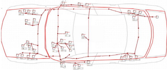 基于模型的整车电子电气架构设计,解决方案