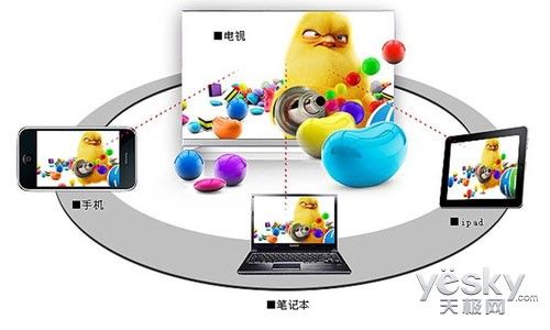 多屏互动全方位详解 移动互联网的必然趋势