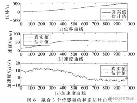 基于卡尔曼滤波器及多传感状态的融合估计算法
