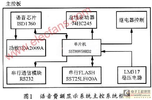 基于SST89V58和ISDl760的语音费额显示