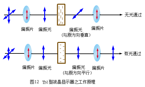 液晶显示器工作原理及其特点,解决方案