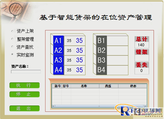 基于RFID智能货架的资产在位管理系统方案,解