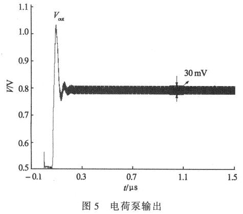 高速ADC低抖动时钟稳定电路,解决方案