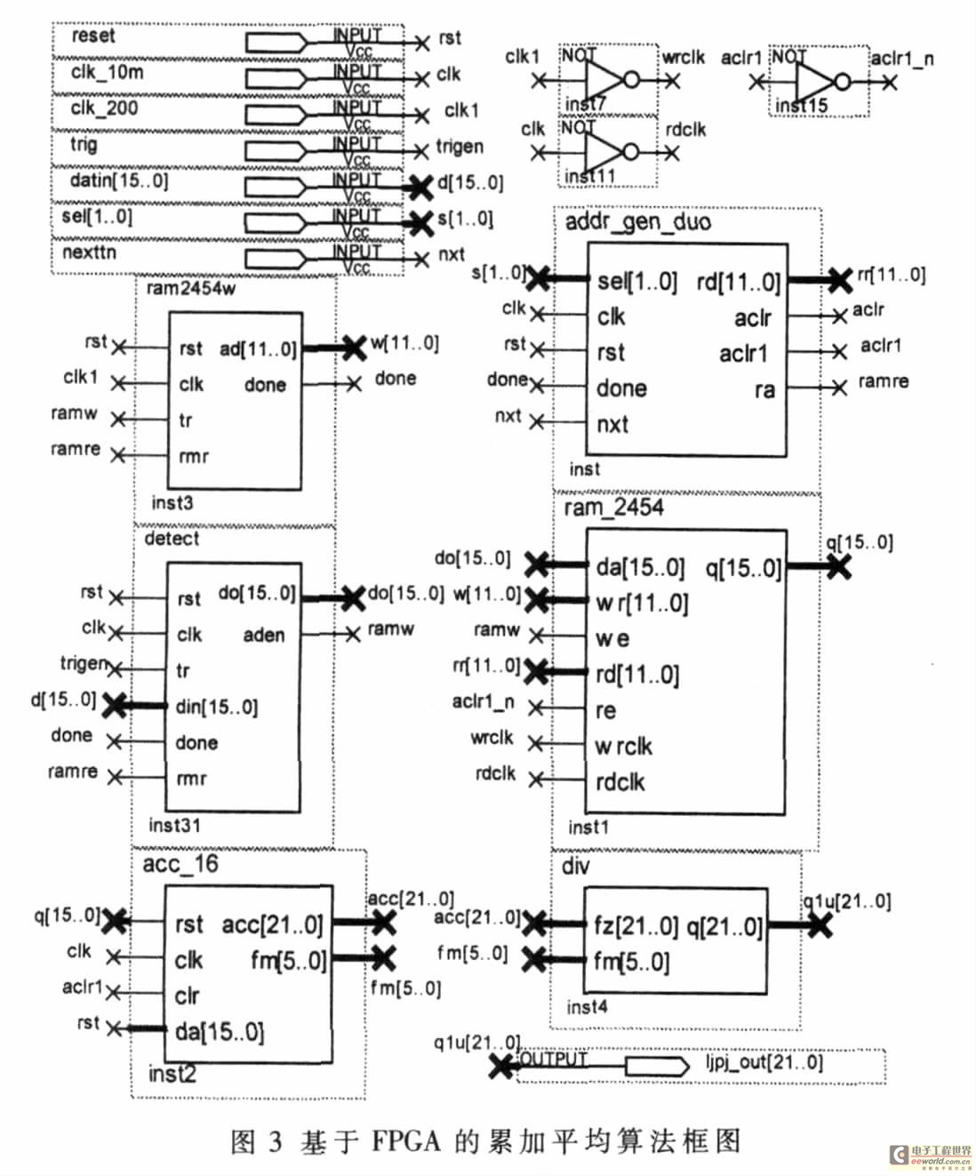 基于瞬态视觉诱发电位的脑机接口实时系统的方