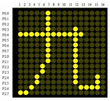 点阵LED电子显示屏控制系统设计与实现,解决