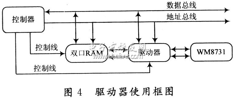 音频编解码芯片接口的FPGA应用,解决方案--华