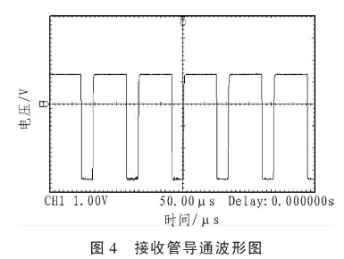 单向遮挡什么原理_单向轴承原理3d动图(3)
