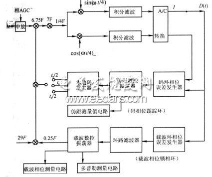 gps接收机的工作原理_差分gps原理_gps接收机的作用
